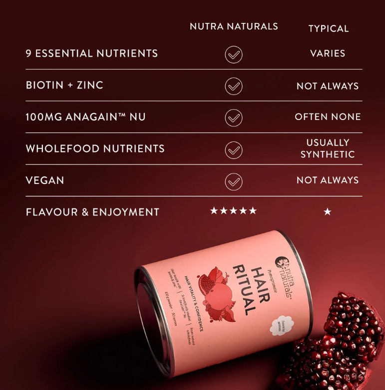 Nutra Naturals Hair Ritual 150g