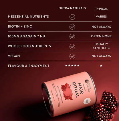 Nutra Naturals Hair Ritual 150g